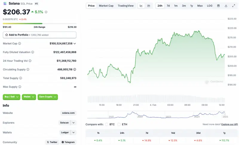 Solana price chart